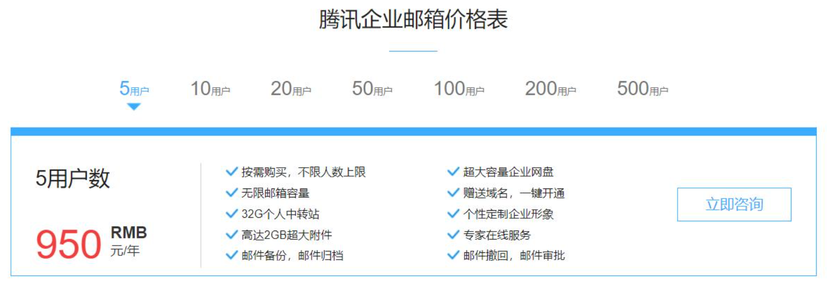 騰訊企業(yè)郵箱 騰訊企業(yè)郵箱