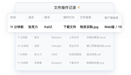 企業微信 企業微信