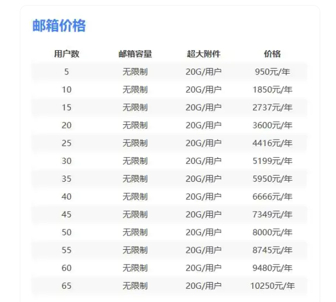 qq企業郵箱 qq企業郵箱